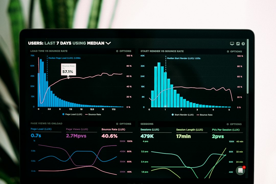 Production performance monitoring dashboards
